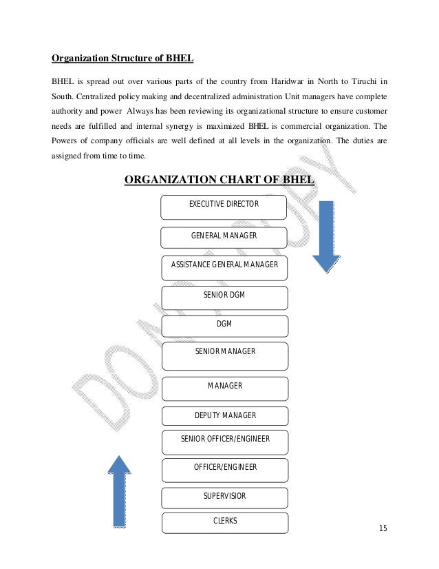 organization study internship bangalore university internship report